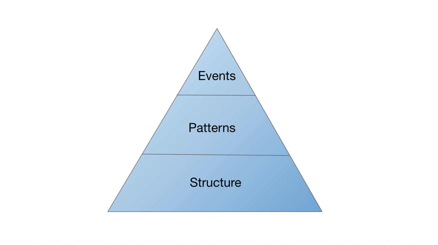 When it comes to solving complex problems, collaborating isn’t enough ...