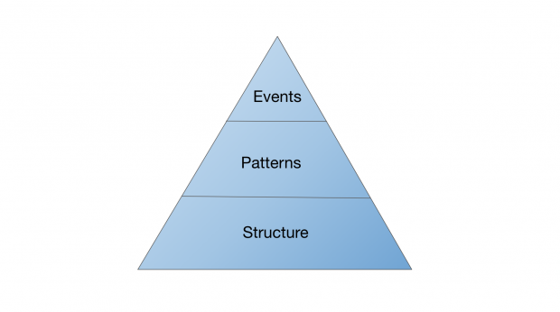 When it comes to solving complex problems, collaborating isn’t enough ...